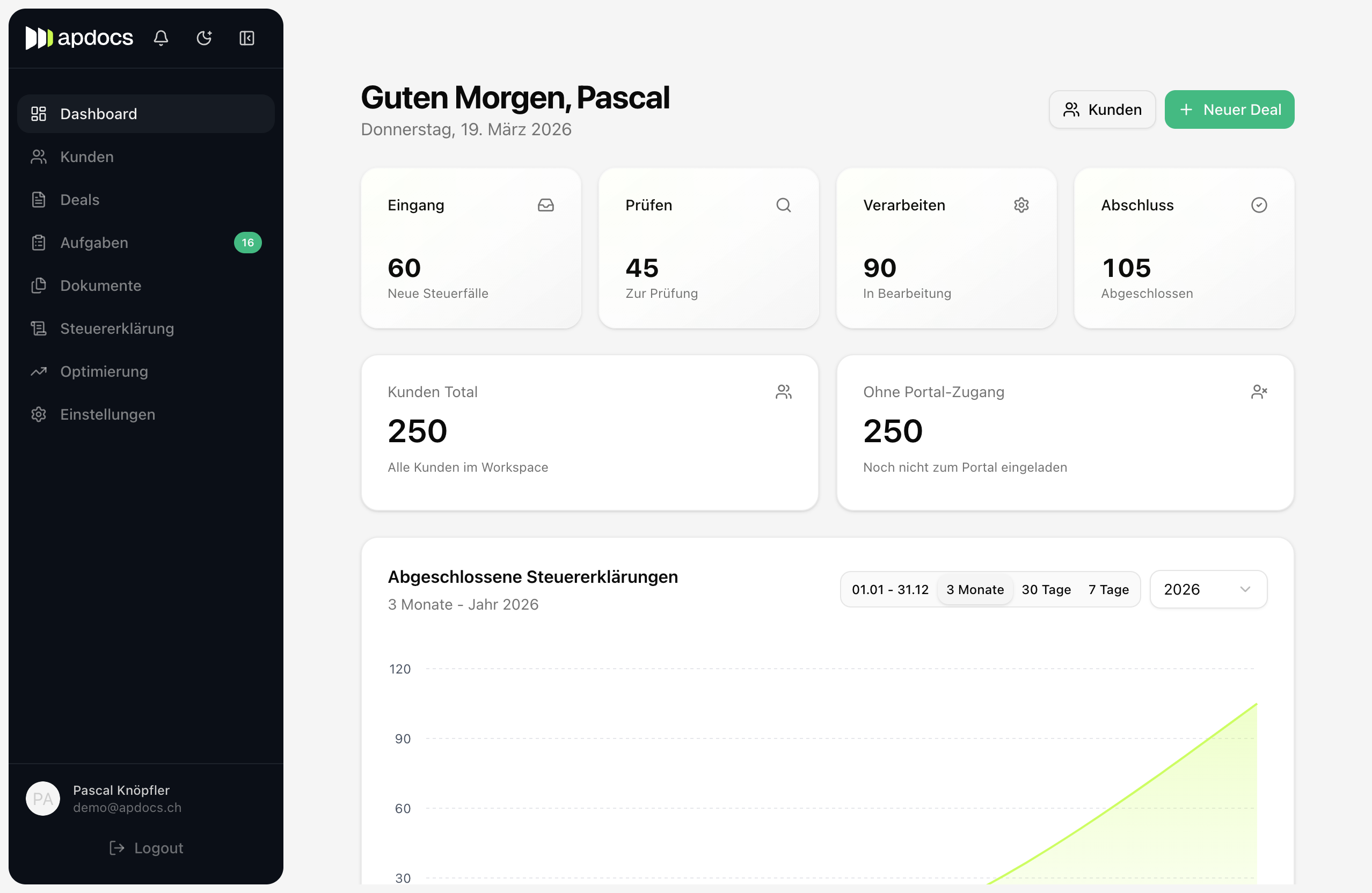apdocs Dashboard